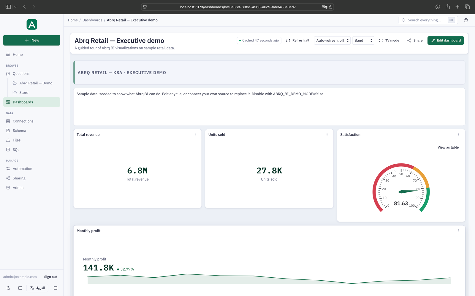 Executive dashboard