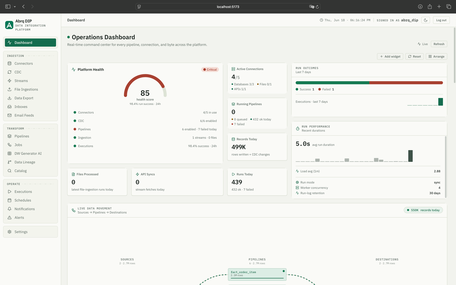 Operations dashboard